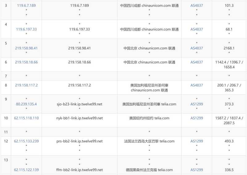 GoManilaHost德国VPS测评 - 联通去程路由