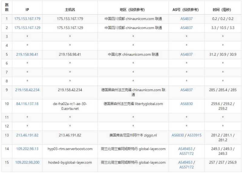 Maple-Hosting荷兰服务器怎么样，测评介绍值得看吗插图5