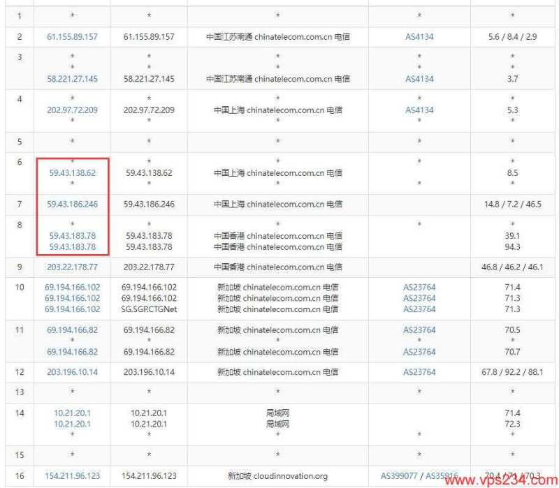 CDNCloud新加坡VPS测评 - 电信去程路由