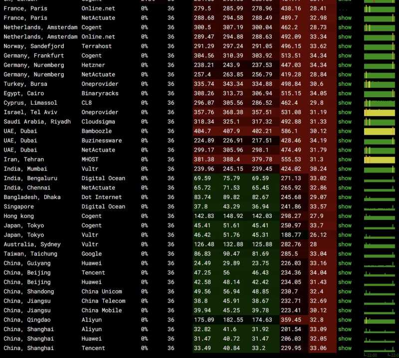 全球网络稳定性测试