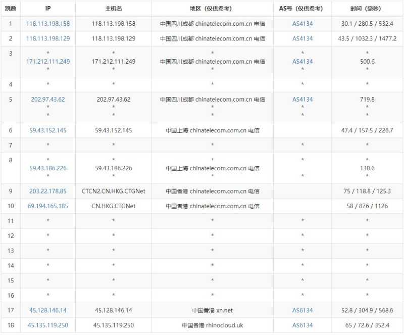HostKVM香港高防VPS测评 - 电信去程路由