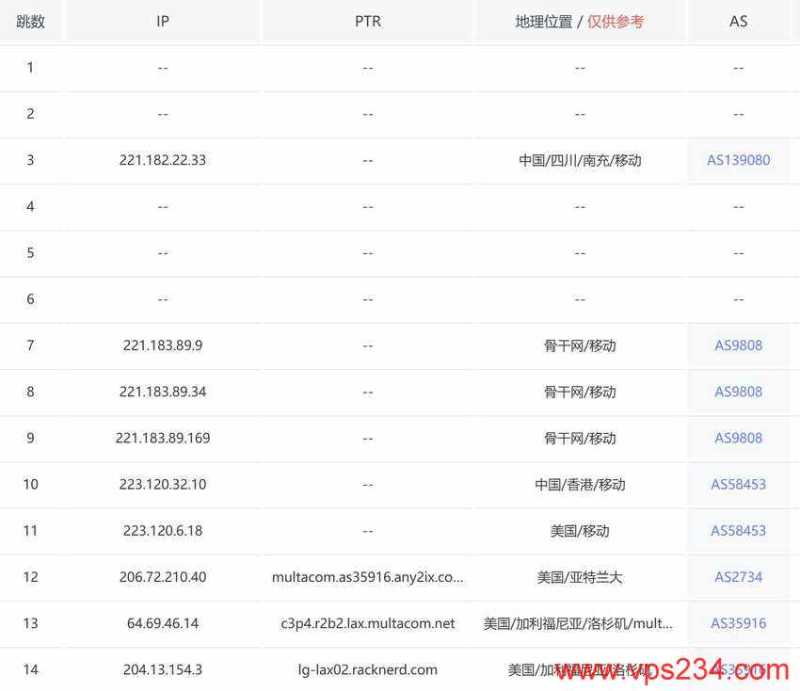 RackNerd 阿姆斯特丹 VPS 套餐对比：价格、配置和线路怎么选？插图26