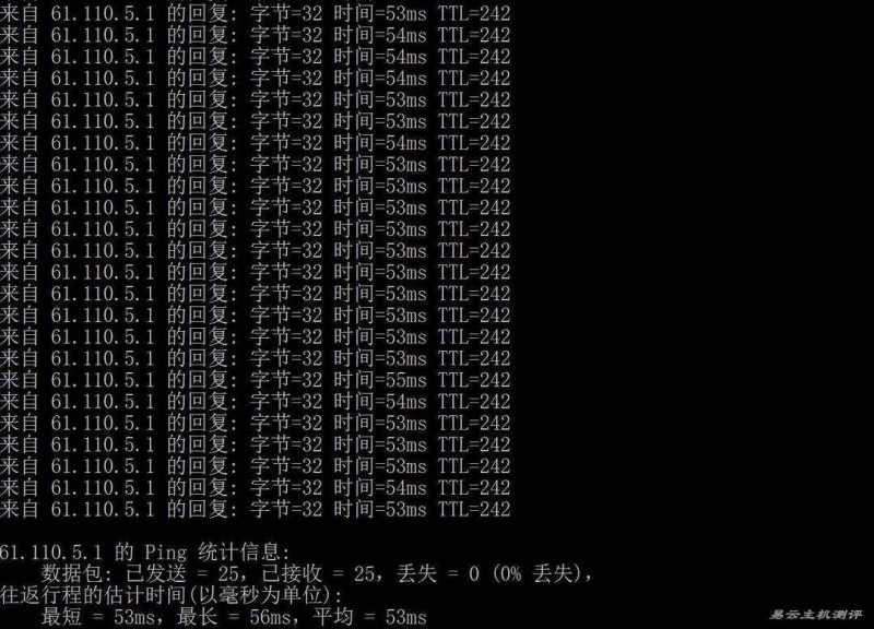 FastMos韩国VPS测评-本地Ping平均延迟测试