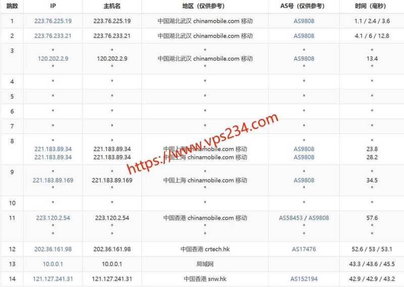 MoeCloud VPS 套餐、促销和机房选择汇总插图7