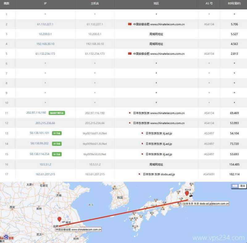 丽萨主机日本家宽VPS-电信去程路由