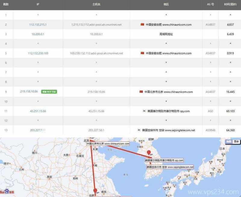 荫云韩国VPS测评-联通去程路由