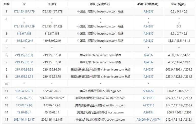 VMISS 低价 VPS 套餐整理：月付、年付和机房怎么选？插图14