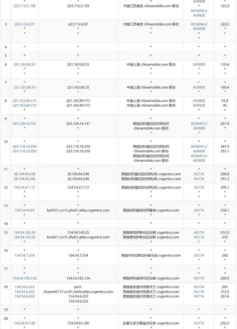 VPSServer加拿大VPS测评-移动去程路由