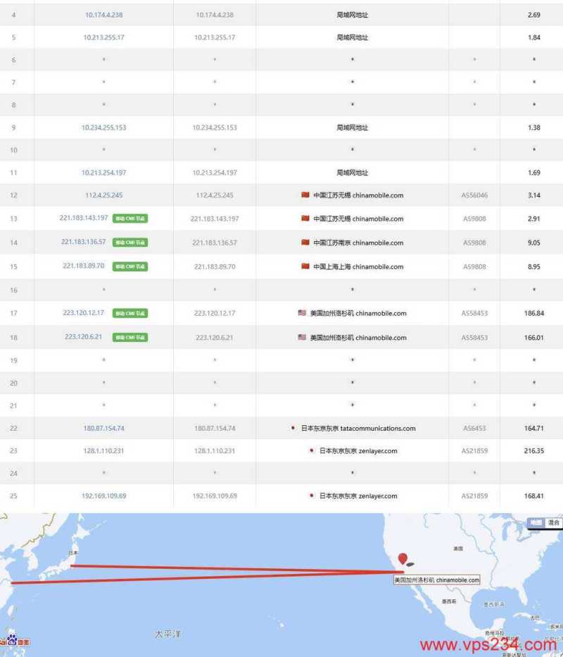 莱卡云日本家宽VPS网络测试-移动去程路由