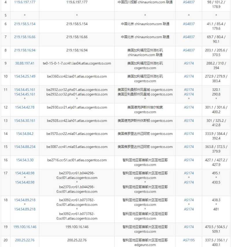 Zappie Host智利VPS测评 - 联通去程路由