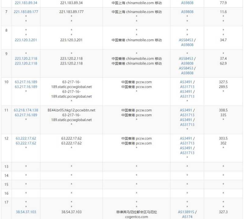 GoManilaHost菲律宾VPS测评 - 移动去程路由