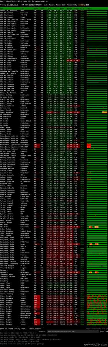 Serverwala墨西哥VPS网络测试-稳定性