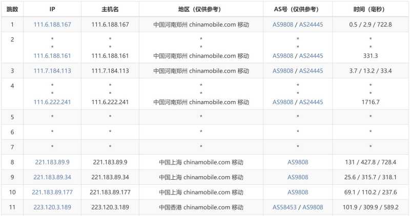 欧路云香港独立服务器 - 移动去程路由