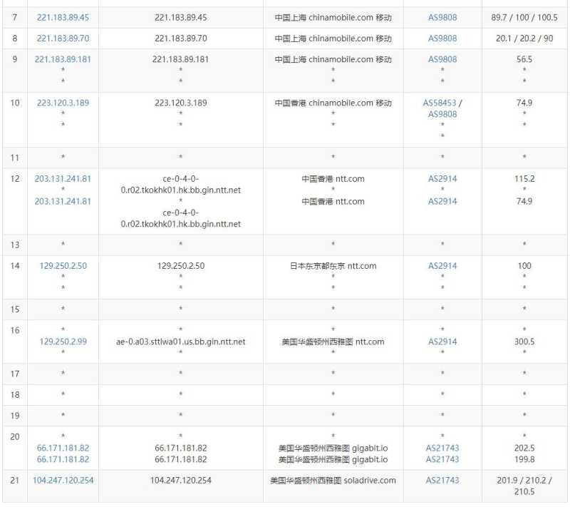 Megalayer家宽美国VPS测评 - 移动去程路由