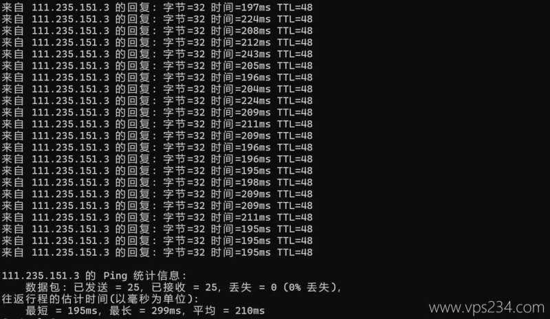 BitsFlowCloud英国VPS测评-本地Ping平均延迟测试