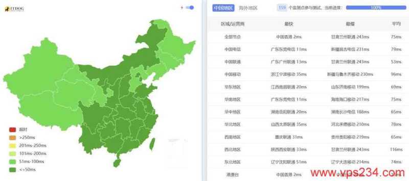 Pia云香港VPS网络测试-全国三网Ping平均延迟