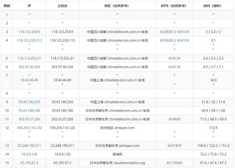OneTechCloud 低价 VPS 套餐整理：月付、年付和机房怎么选？插图3