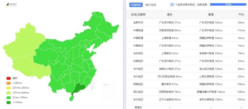 Serverwala台湾VPS测评 - 三网Ping平均延迟测试