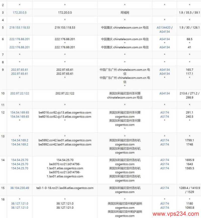 NovixLink美国家宽VPS网络测试-电信去程路由