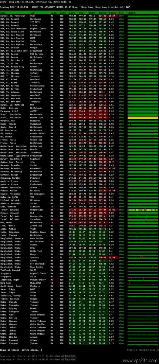 华纳云香港站群服务器网络测试-稳定性