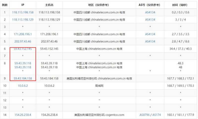 Faconhost美国VPS测评 - 电信去程路由
