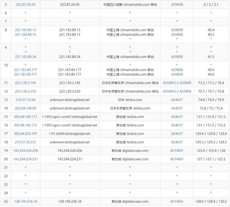 GoManilaHost新加坡VPS测评 - 移动去程路由