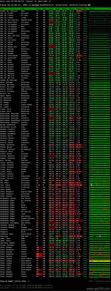 SurferCloud美国云服务器网络测试-稳定性
