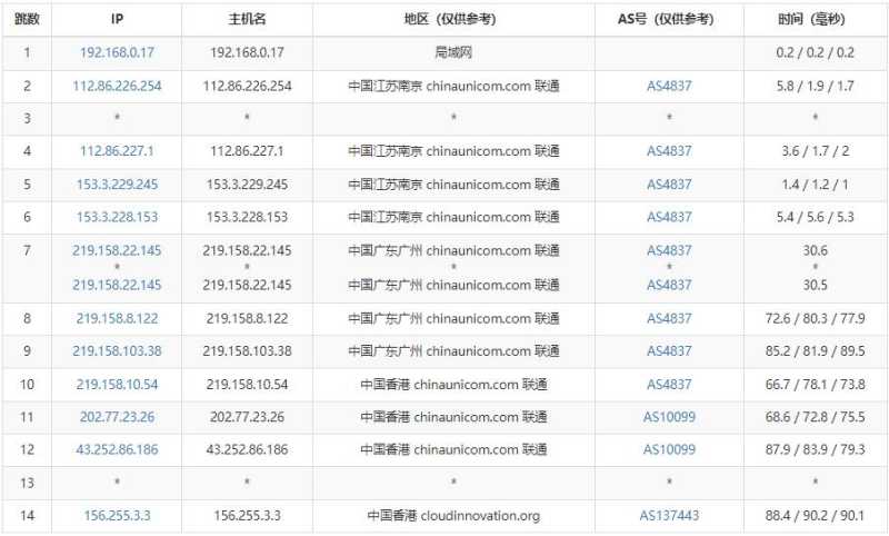UFOVPS香港VPS测评 - 联通去程路由