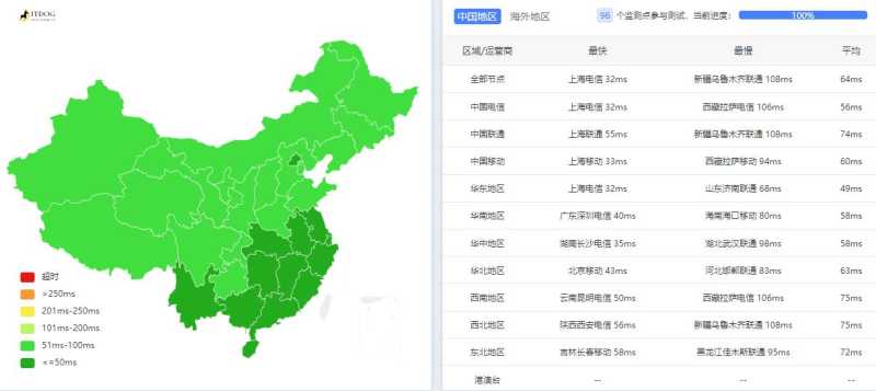 数脉科技香港服务器测评 - 全国三网Ping延迟测试