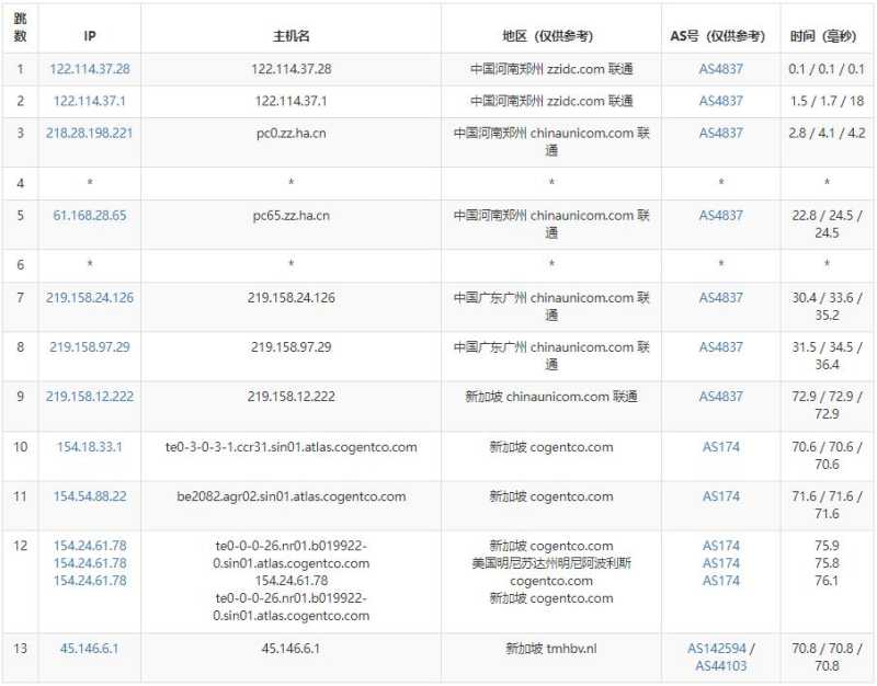 SpeedyPage新加坡VPS测评 - 联通去程路由