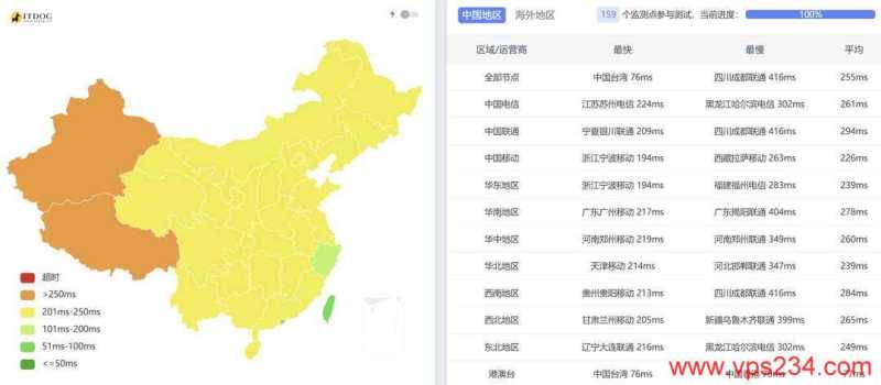 UCloud韩国VPS网络测试-全国三网延迟