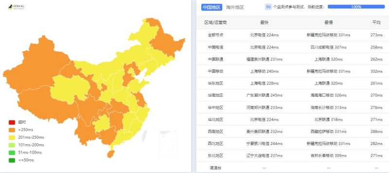 SpeedyPage英国VPS测评 - 全国三网Ping平均延迟测试