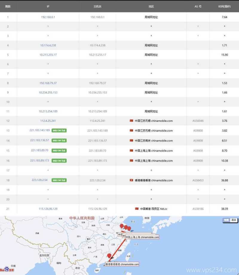 HKCOREX香港VPS测评-移动去程路由
