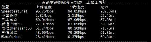 莱卡云日本VPS测评:500GB月流量@100Mbps带宽35元/月大带宽服务器,三网直连大陆优化表现解析