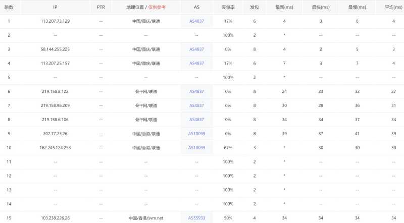 HostXen香港VPS测评 - 联通去程路由
