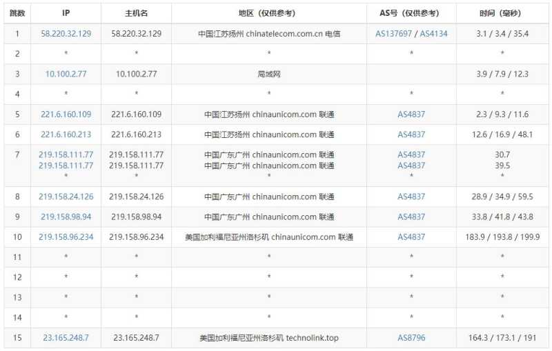 zgocloud美国VPS测评 - 联通去程路由
