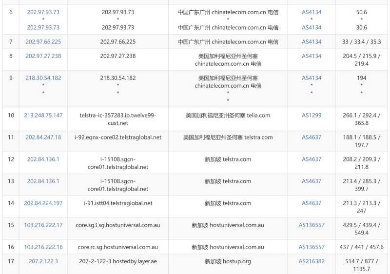 Layer新加坡VPS测评 - 电信去程路由
