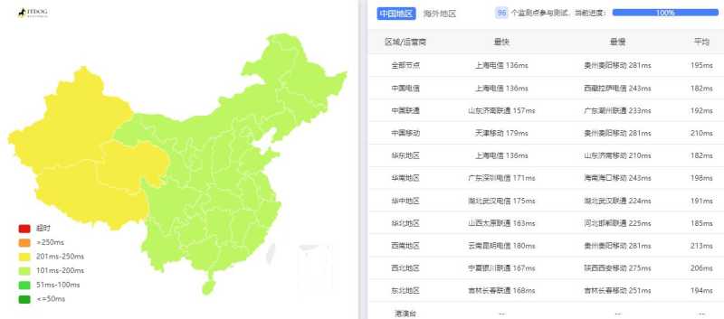 DotdotNetwork美国服务器测评 - 全国三网Ping延迟测试