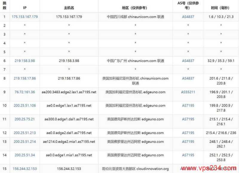 萤光云哥伦比亚VPS网络测试-联通去程路由