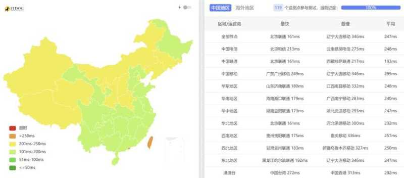 ISP 美国 VPS 套餐对比:价格、配置和线路怎么选?插图3 ISP 美国 VPS 套餐对比:价格、配置和线路怎么选?插图3