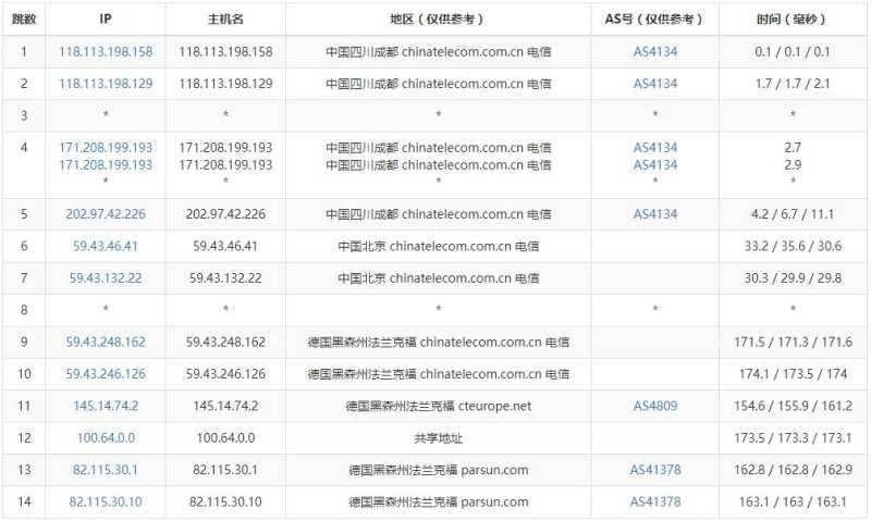 CloudSilk德国VPS怎么样？AS9929优化线路值得入手吗插图3