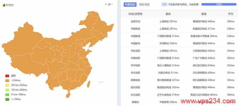 萤光云智利VPS网络测评-全国三网Ping平均延迟