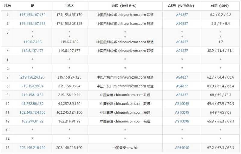 萝卜数据香港VPS测评 - 联通去程路由