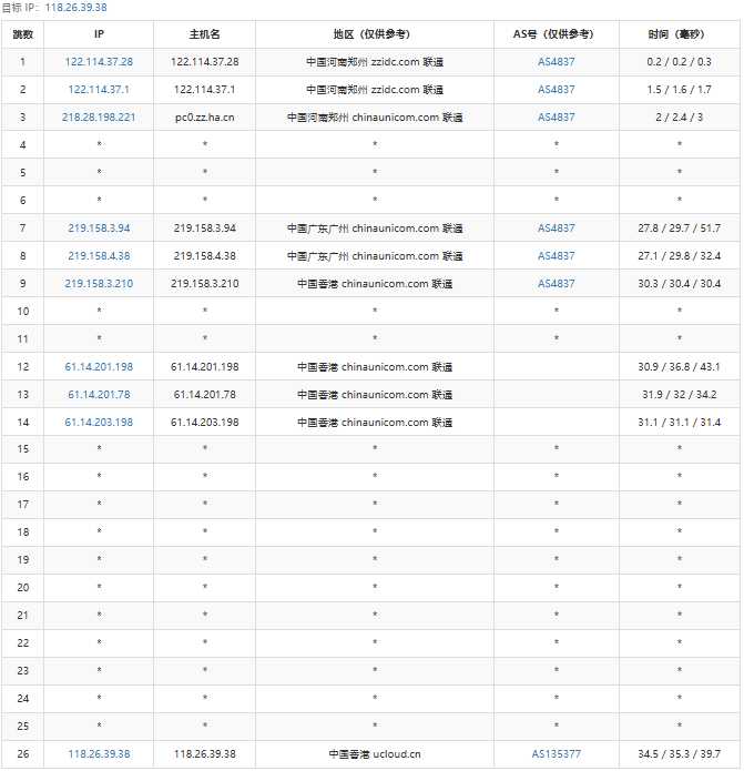 UCloud 低价 VPS 套餐整理：月付、年付和机房怎么选？插图40