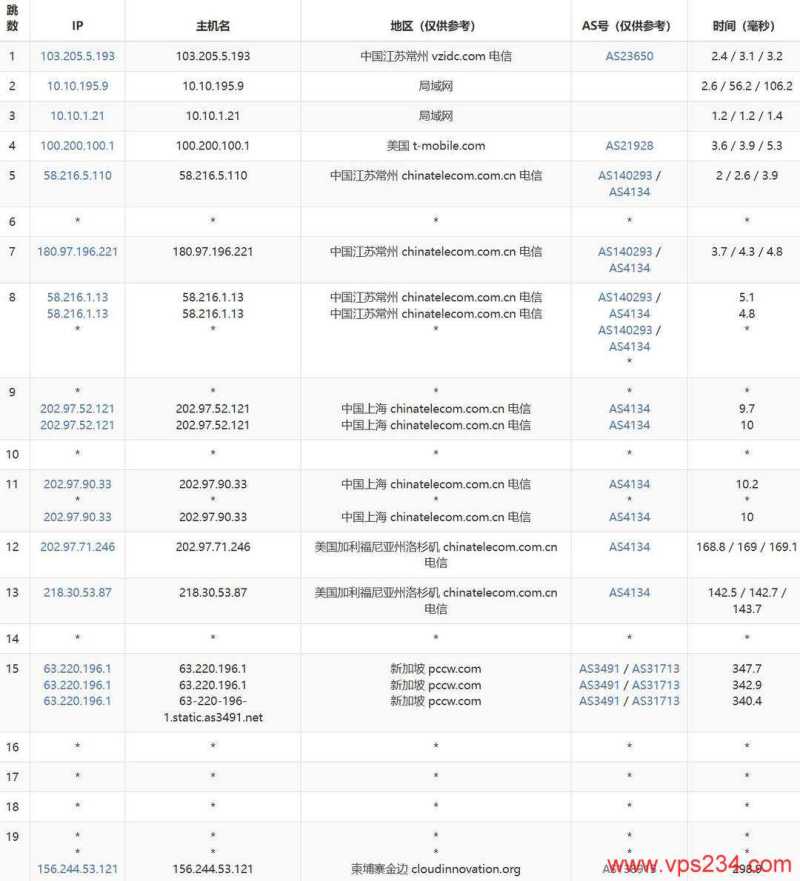 萤光云柬埔寨VPS网络测试-电信去程路由