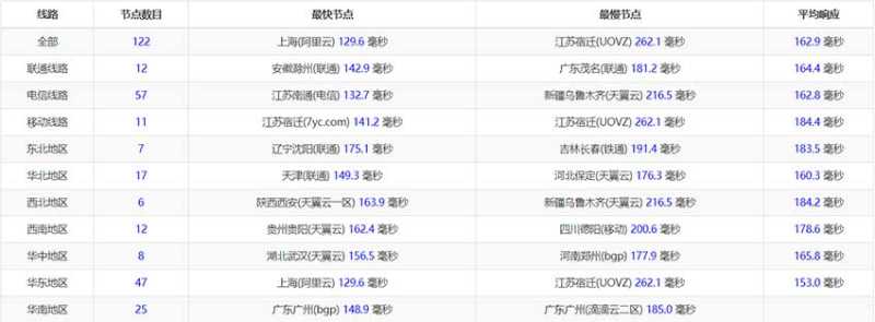 TmhHost 低价 VPS 套餐整理：月付、年付和机房怎么选？插图3