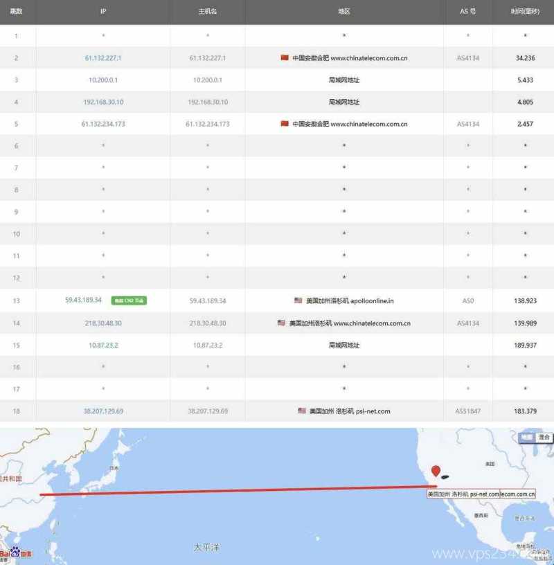 六六云美国VPS测评-电信去程路由
