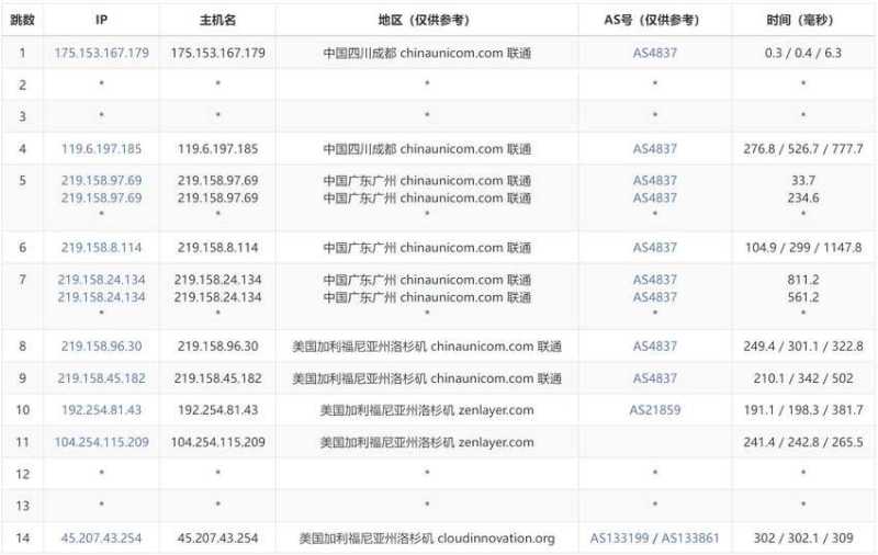 恒创主机美国服务器 - 联通去程路由