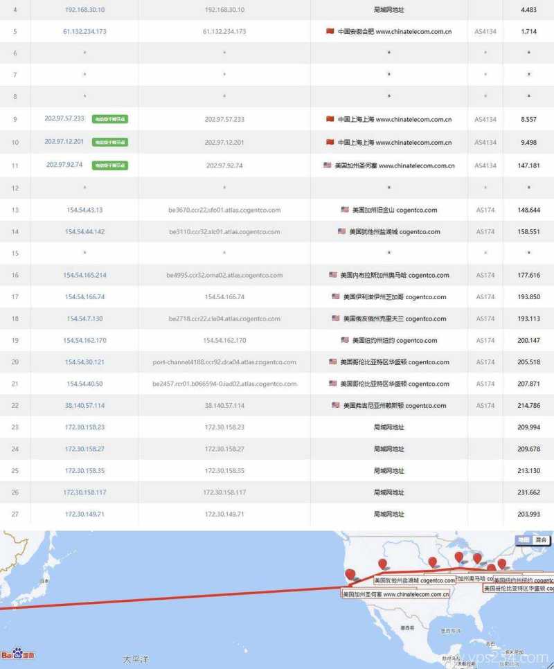 UCloud美国家宽VPS网络测试-电信去程路由