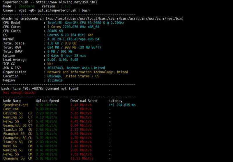 哪里有CN2 GIA线路香港VPS，Topmain的怎么样，14元/月值得入手吗？插图3
